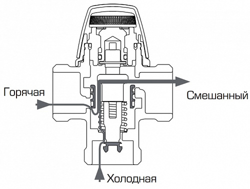Термостат/смесит.3-ход. нар. 1" VTA322 20-43С 31100900 Esbe, фото фото 2
