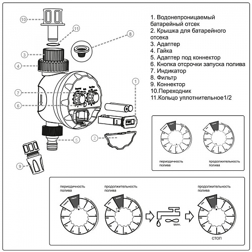 Капельный полив Жук от водопровода с таймером на 30 растений, фото фото 12