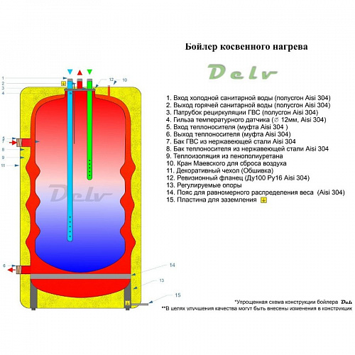 Бойлер косвенного нагрева Delv Smart 100 бак в баке нерж. фото 2