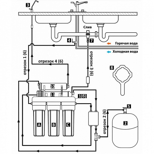 система обратного осмоса серии онега c помпой f70101 фото 3