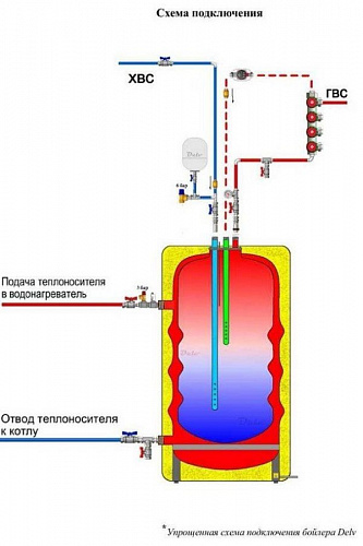 Бойлер косвенного нагрева Delv Smart 100 бак в баке нерж. фото 4